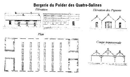 http://www.cndp.fr/crdp-rennes/crdp/crdp_dossiers/dossiers/maraisdol/histoire/conquete/images/ferpolder5.gif