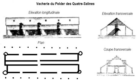 http://www.cndp.fr/crdp-rennes/crdp/crdp_dossiers/dossiers/maraisdol/histoire/conquete/images/ferpolder3.gif