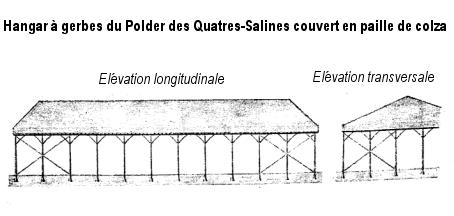 http://www.cndp.fr/crdp-rennes/crdp/crdp_dossiers/dossiers/maraisdol/histoire/conquete/images/ferpolder10.gif