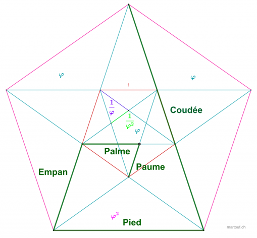 quine-batisseurs-Pentagramme-nombre-dor-geometrie-sacree-